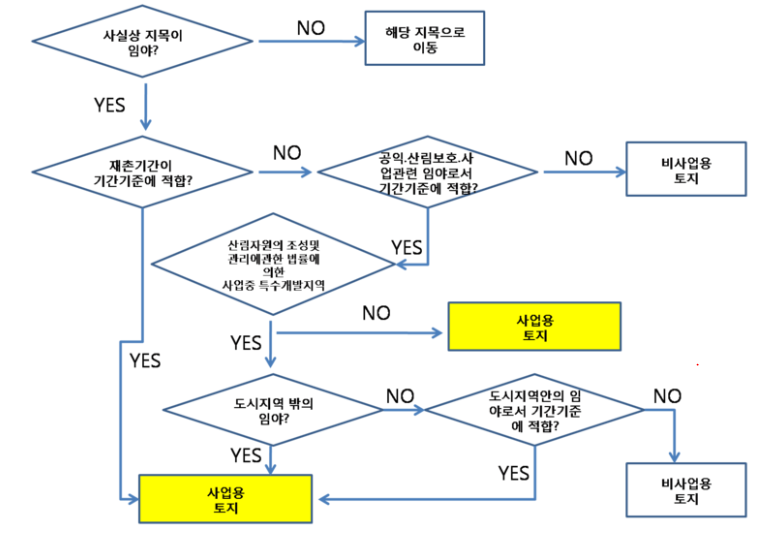 진현지세무회계사무소 이미지