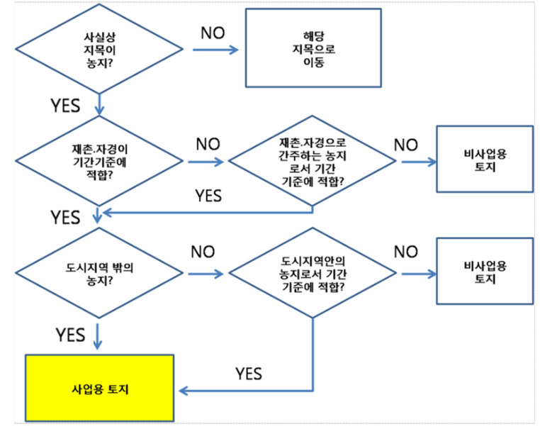 진현지세무회계사무소 이미지