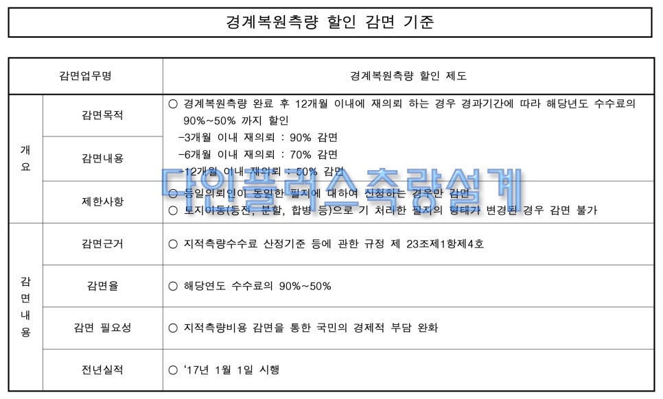 공간토목측량설계 이미지