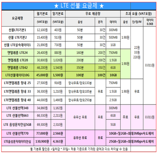 동탄선불폰 이미지