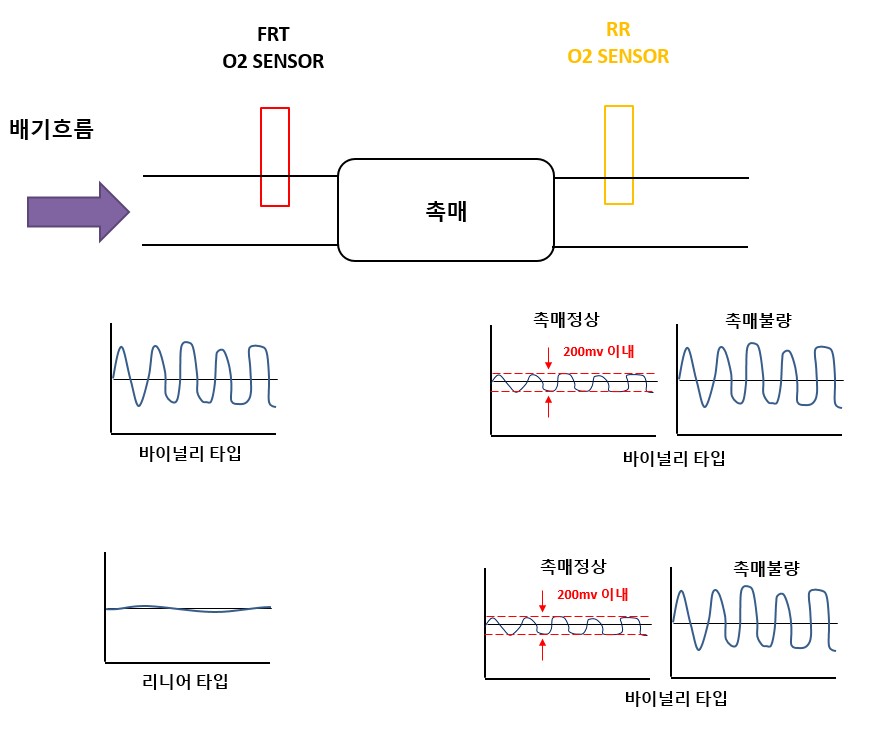 옥길모터스 이미지
