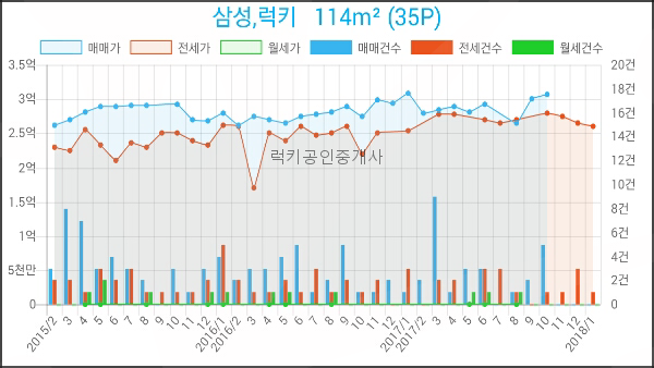 메디월드의원 이미지