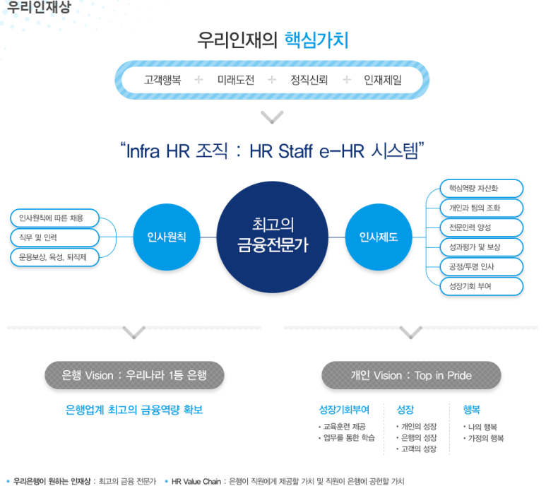 (주)우리은행 이미지