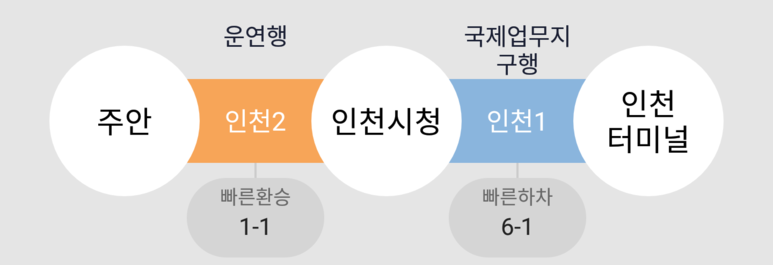 자생의료재단인천자생한방병원 이미지