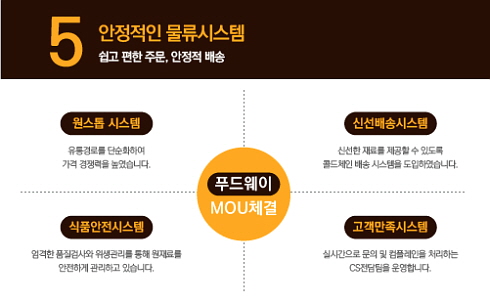 쏭스 이미지