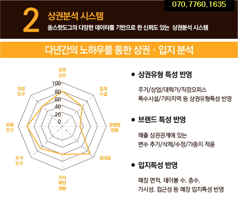 쏭스 이미지
