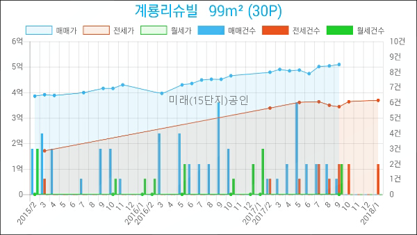 세븐일레븐동산점 이미지