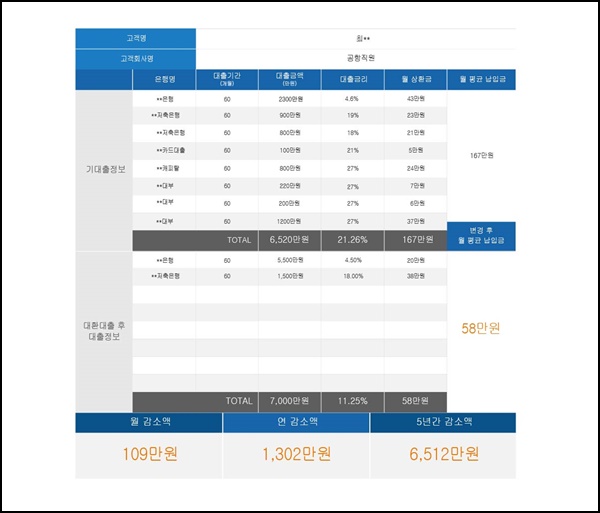 조은안전 이미지