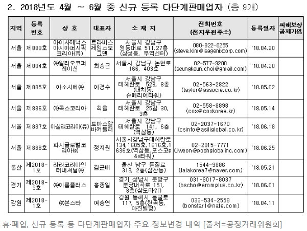 에스엠리치글로벌 이미지