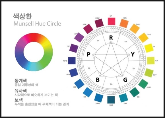색상환 염색/색상환/동계색/보색/반대색/색깔 조합/옷 코디할 때 어울리는 색깔조합 : 네이버 블로그