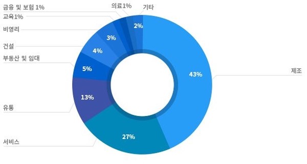 더존개발 이미지