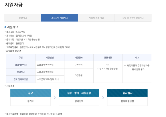 커피101스트릿(다산중앙공원점) 이미지