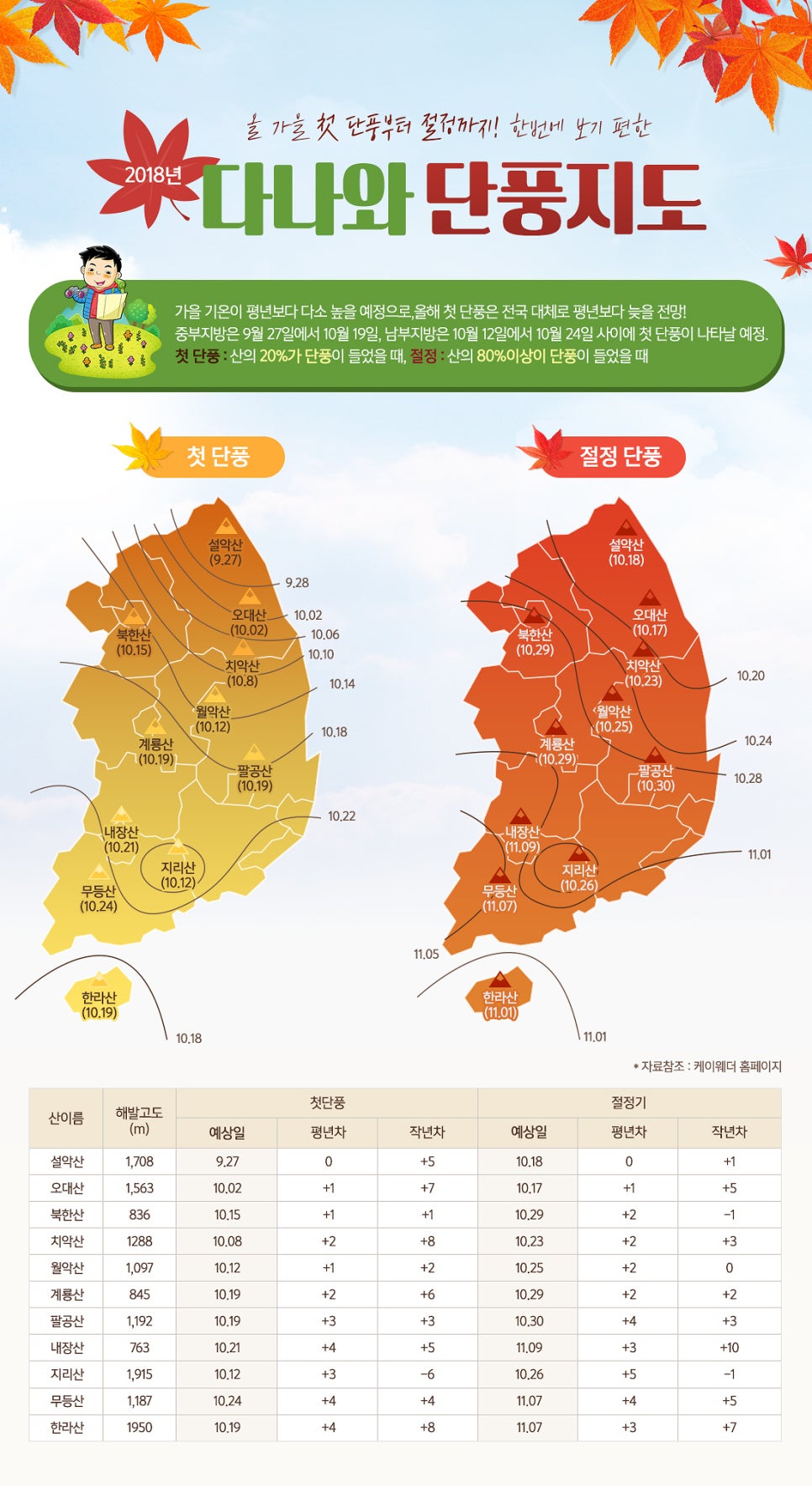 지도다나와 이미지