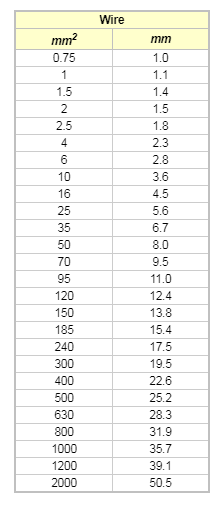 밀리미터(millimetre) 이미지