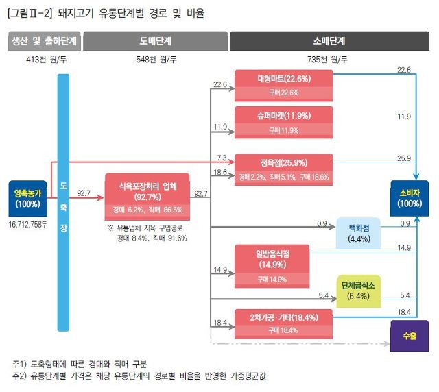 축산물도.소매 이미지