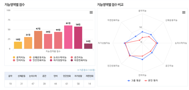 진단플러스 이미지