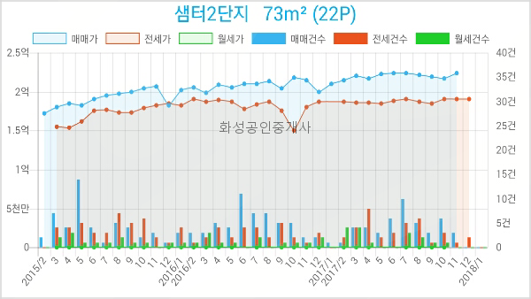 서울로얄치과의원 이미지