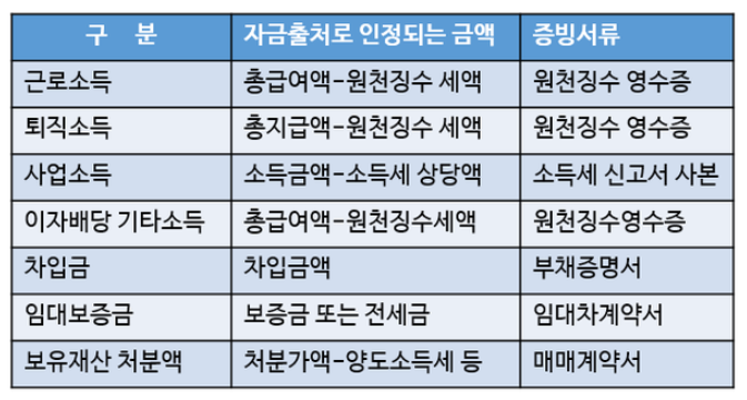 고성세무회계사무소 이미지