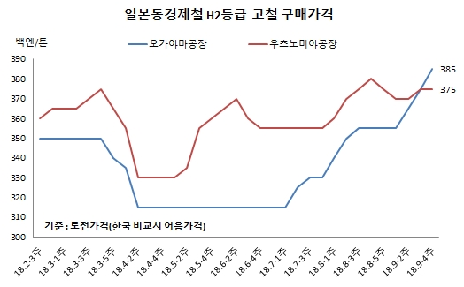동경산업 이미지