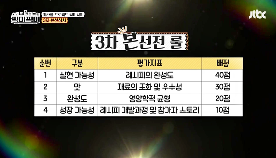 프로젝트미 이미지