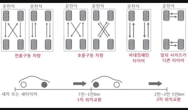 봉황타이어 이미지