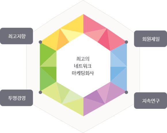 (주)리뉴메디 이미지