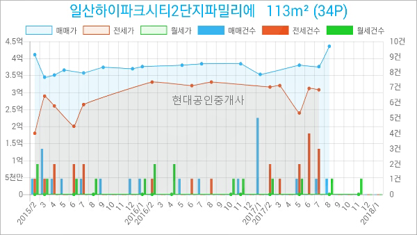 탄현축산물유통 이미지