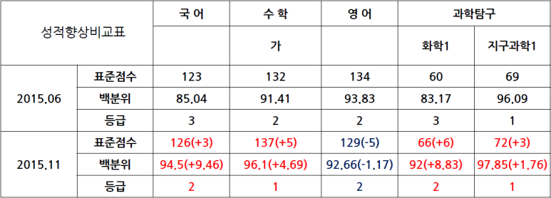 한샘입시교육컨설팅 이미지
