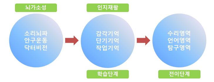 첨단인지학습센터 이미지