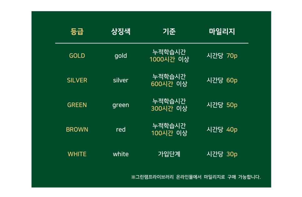 그린램프라이브러리 이미지