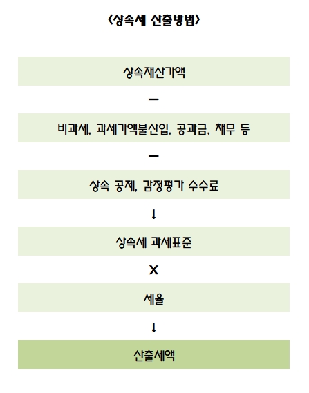더케이세무회계 이미지