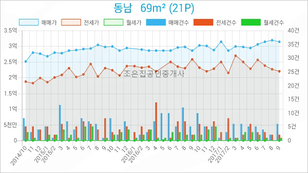 나사렛피부과의원 이미지