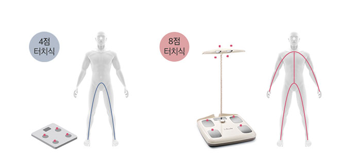 Inbody Official Blog : 네이버 블로그