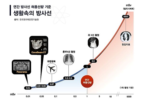 9988병원 이미지