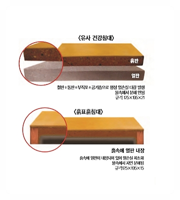 흙표흙침대 이미지