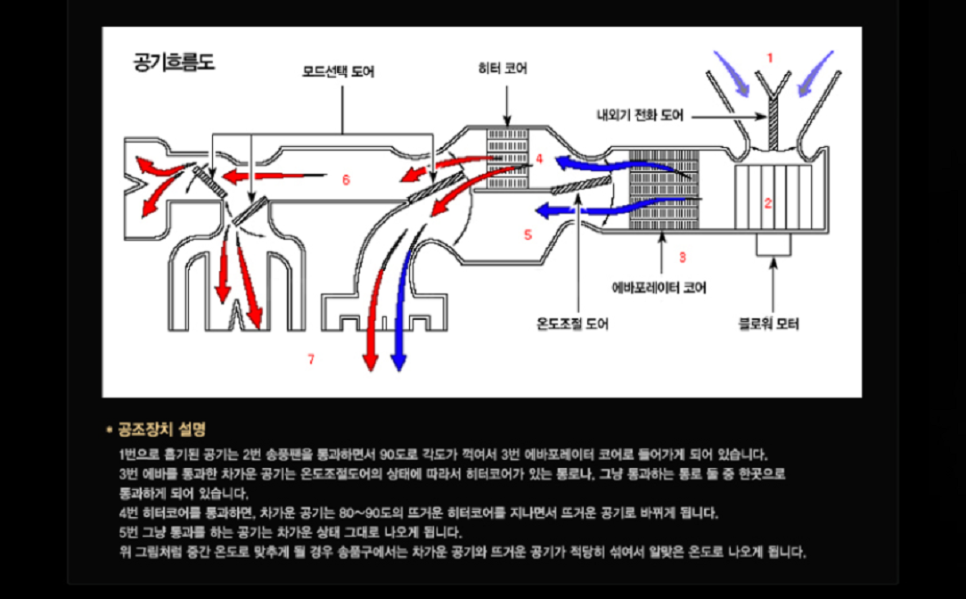 피플코어 이미지