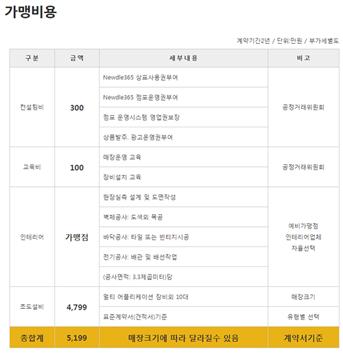 뉴들365 이미지