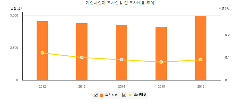 오성세무법인 이미지