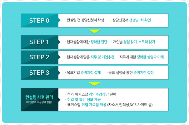 잡컨설팅 이미지