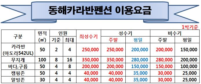 동해카라반펜션 이미지