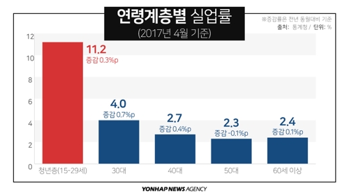 대한실업 이미지