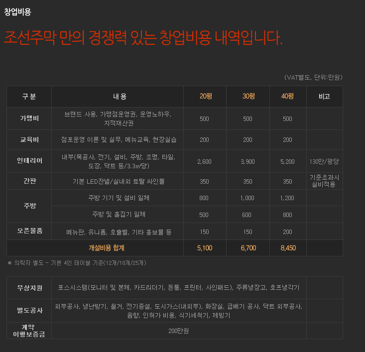 치킨주막 이미지
