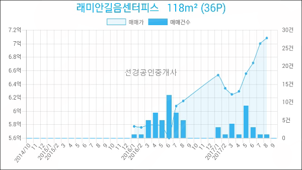 이마트에브리데이 미아동점 이미지