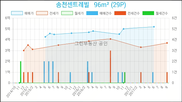 이마트에브리데이 미아동점 이미지