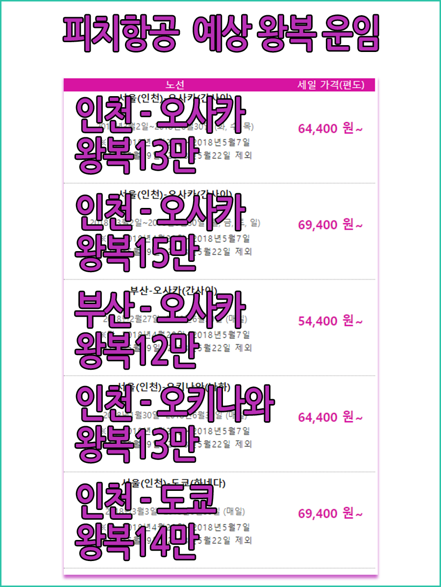 피치항공 특가 ✈ 오사카 오키나와 항공권 : 네이버 블로그