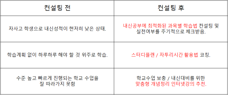 한샘입시교육컨설팅 이미지