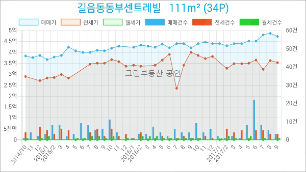 이마트에브리데이 미아동점 이미지