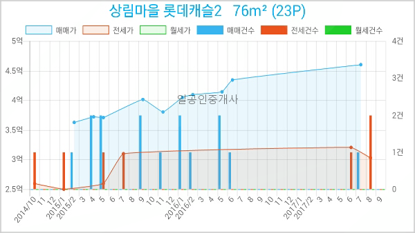 세븐일레븐동산점 이미지
