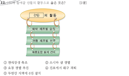 고려인쇄 이미지