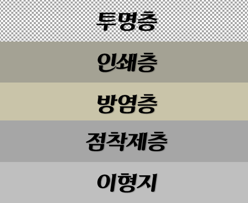 기호인테리어필름 이미지